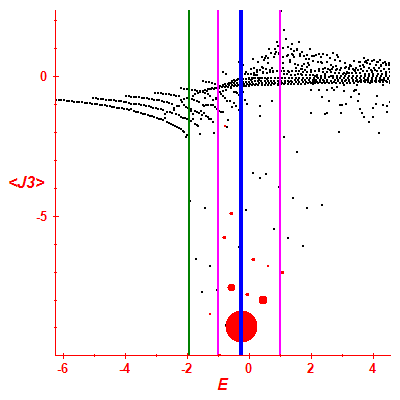 Peres lattice <J3>